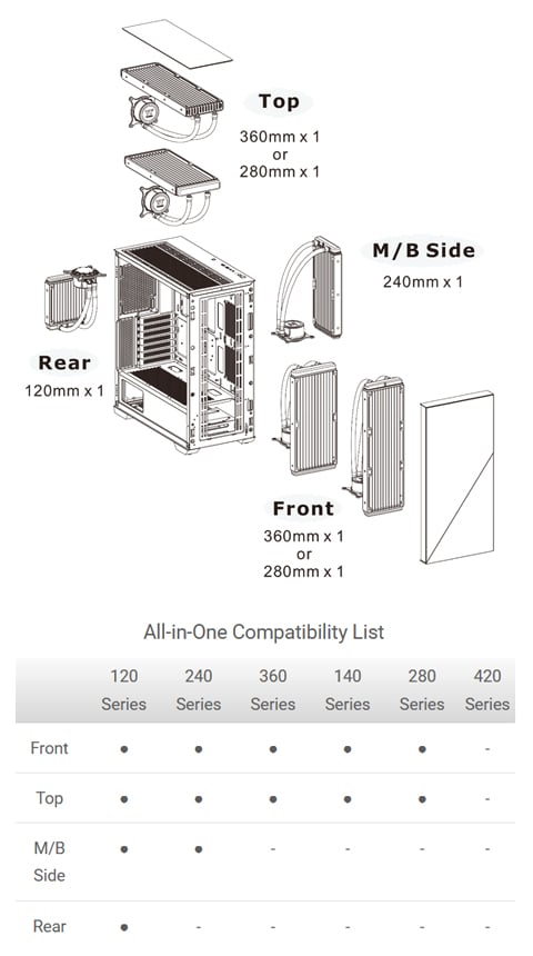 View 300 MX Mid Tower Chassis